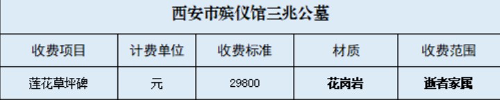 西安市殡仪馆三兆公墓莲花草坪碑29800