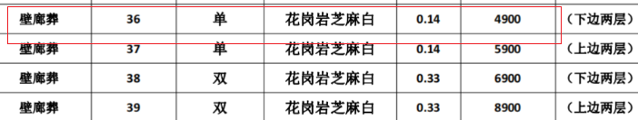 西安市金南山绿色墓园壁廊葬4900起售