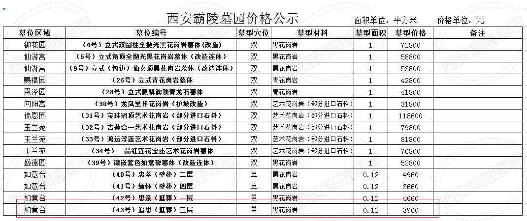 西安市席王街道霸陵公墓如意台3960元