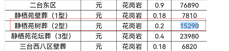 西安汉陵墓园静栖苑树葬(2型)15290